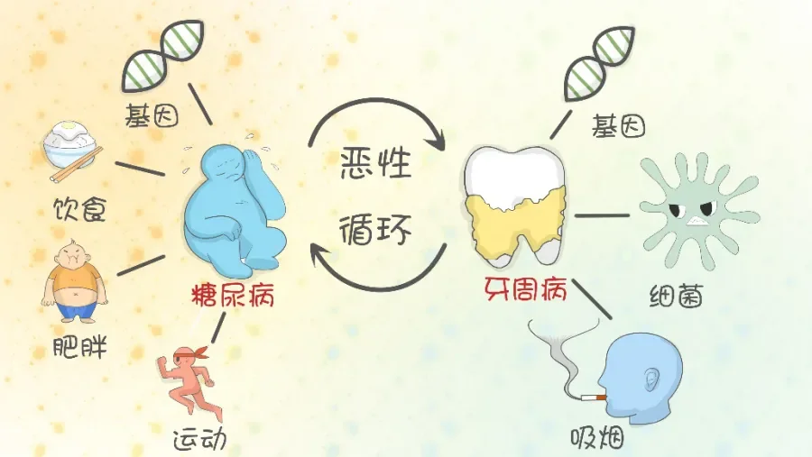 口腔健康与糖尿病